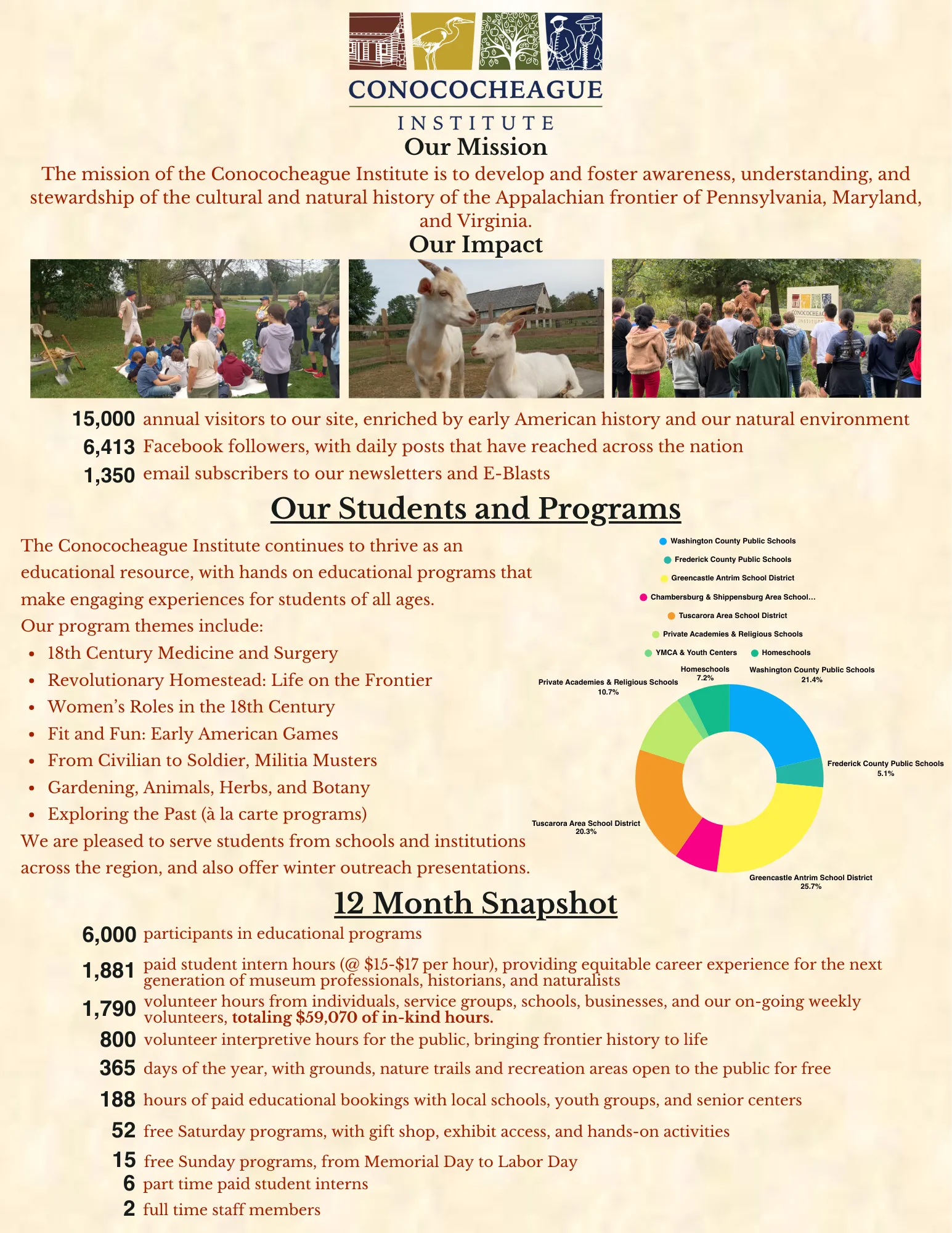 2025-26 Snapshot